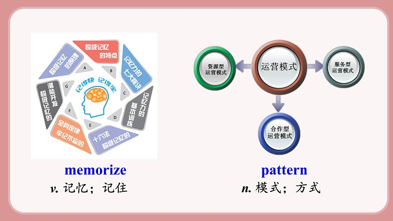 第3课时 Section A (Grammar Focus-4c)第5页