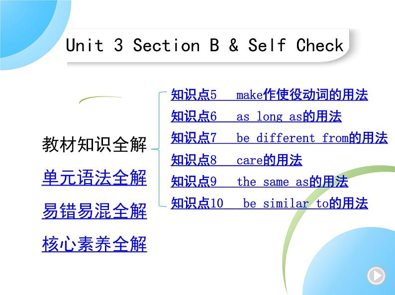 Section B& Self Check第1页