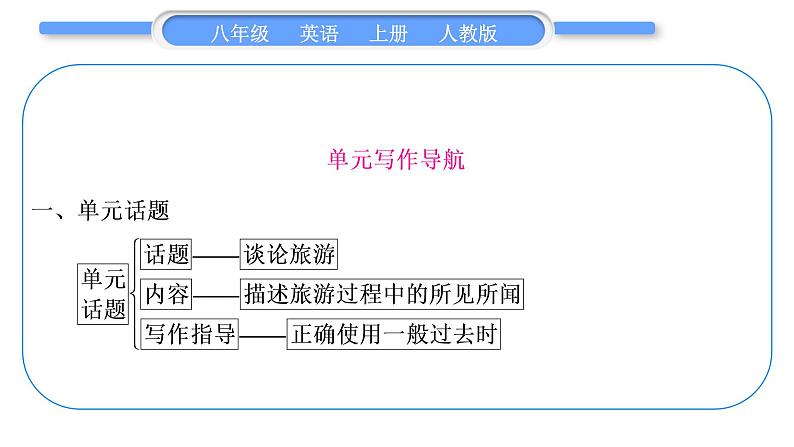 人教版八年级英语上Unit 1 Where did you go on vacation单元写作导航与演练习题课件02