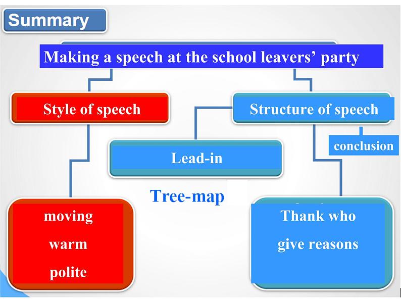 九下 Module 8 My future life Unit 2 Unit3 课件08