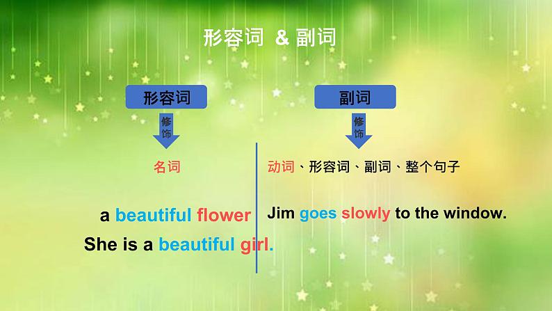 专题05 形容词和副词 -趣学初中英语语法精美课件(全国通用)第2页
