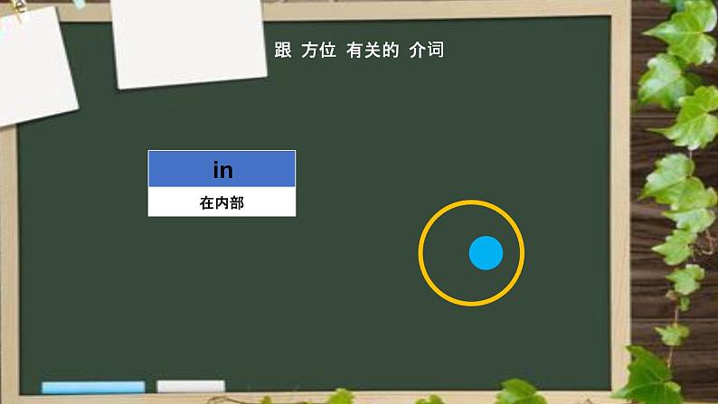 专题07 介词 -趣学初中英语语法精美课件(全国通用)第5页