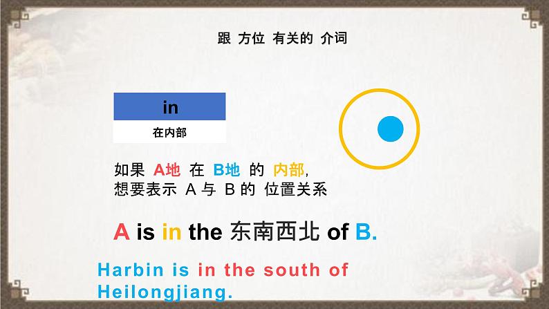 专题07 介词 -趣学初中英语语法精美课件(全国通用)第7页