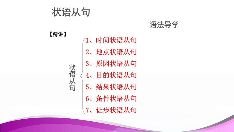 专题12 状语从句 -趣学初中英语语法精美课件(全国通用)第4页