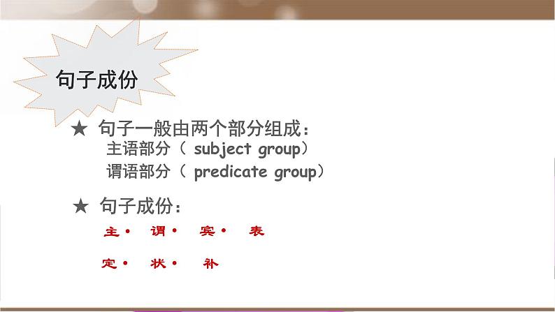 专题15 句子成分和结构 -趣学初中英语语法精美课件(全国通用)第3页
