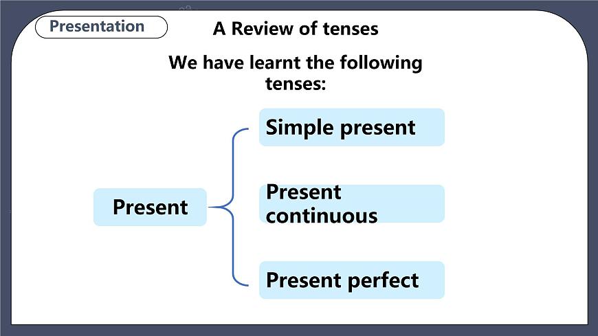 Module 3 Unit 5 Sport Period 3 Grammar第6頁