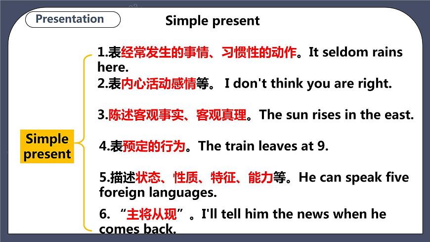 Module 3 Unit 5 Sport Period 3 Grammar第8頁