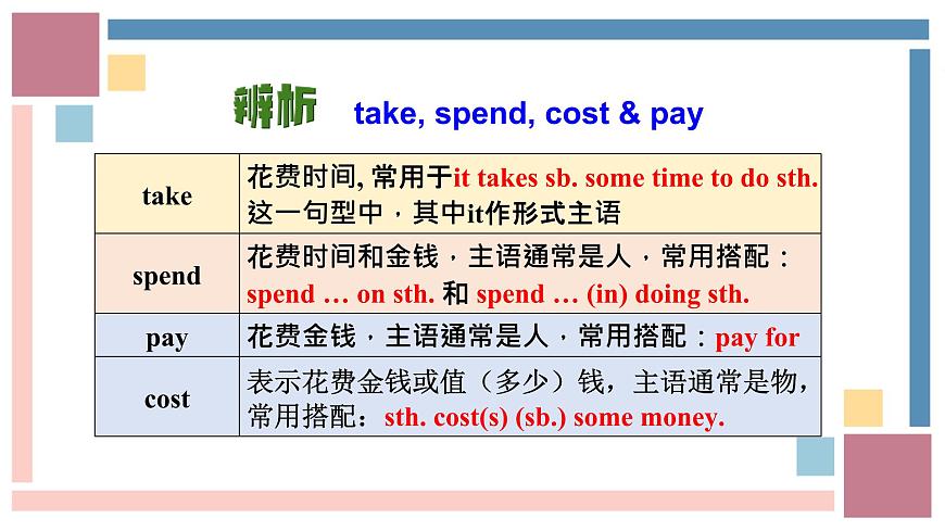 Language points第7頁