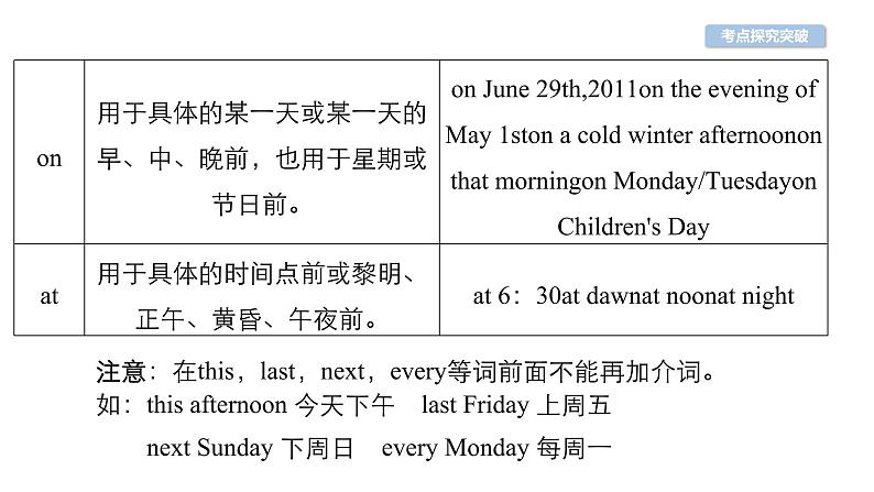 中考英语复习第24讲介词与数词精讲课件05