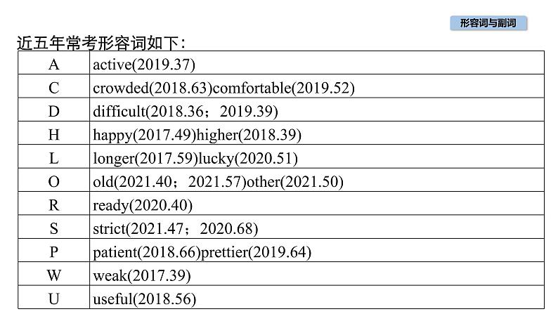 中考英语复习第26讲形容词与副词精讲课件第3页