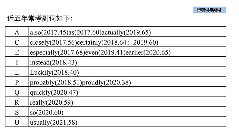 中考英语复习第26讲形容词与副词精讲课件第4页