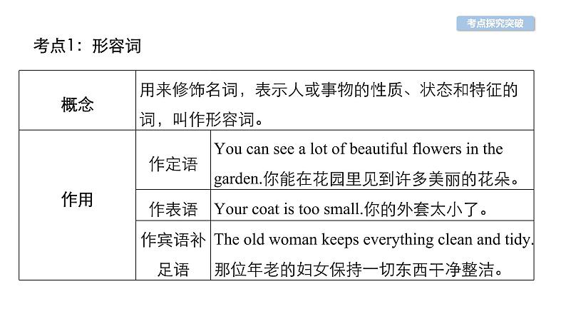 中考英语复习第26讲形容词与副词精讲课件第6页