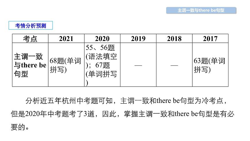 中考英語復(fù)習(xí)第31講主謂一致與therebe句型精講課件第1頁