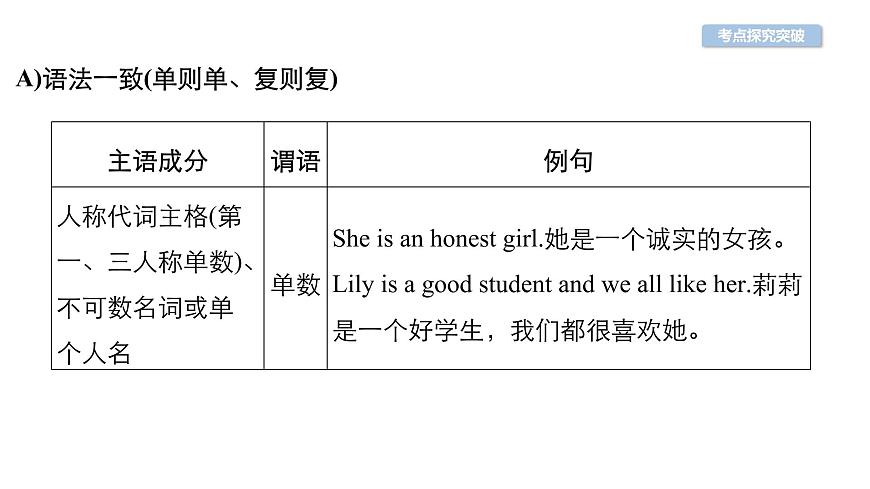 中考英語復(fù)習(xí)第31講主謂一致與therebe句型精講課件第4頁