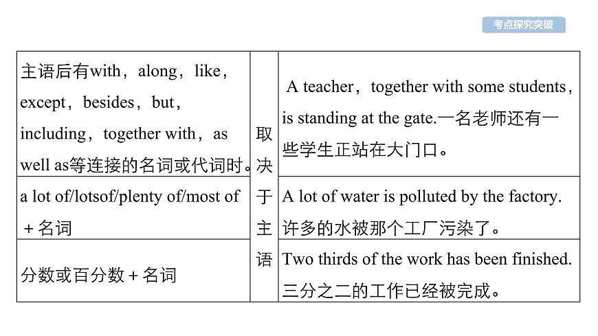 中考英語復(fù)習(xí)第31講主謂一致與therebe句型精講課件第7頁