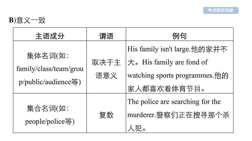 中考英語復(fù)習(xí)第31講主謂一致與therebe句型精講課件第8頁