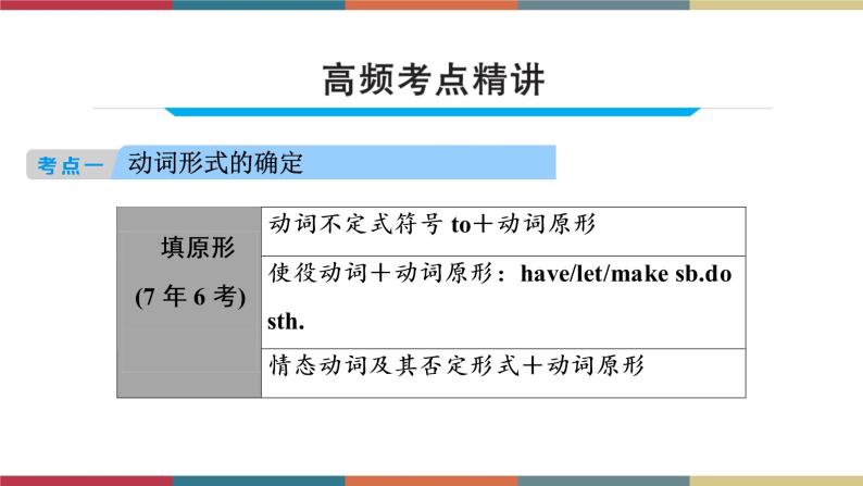 第14讲 动词的综合运用  备战2023年中考英语一轮复习重点知识课件04