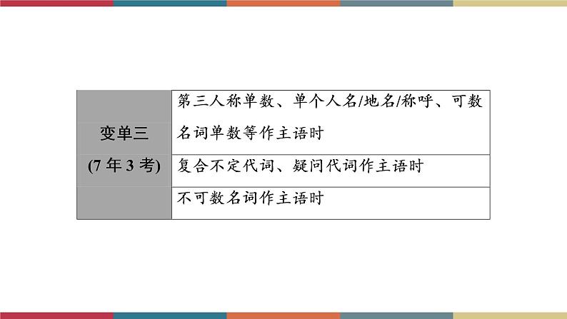 第14讲 动词的综合运用 备战2023年中考英语一轮复习重点知识课件06