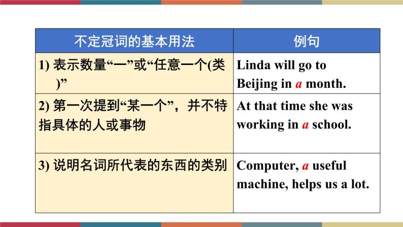 1.5 Unit 3 Language in use（课件）05