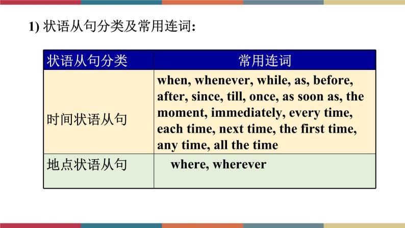 7.5 Unit 3 Language in use（课件）06