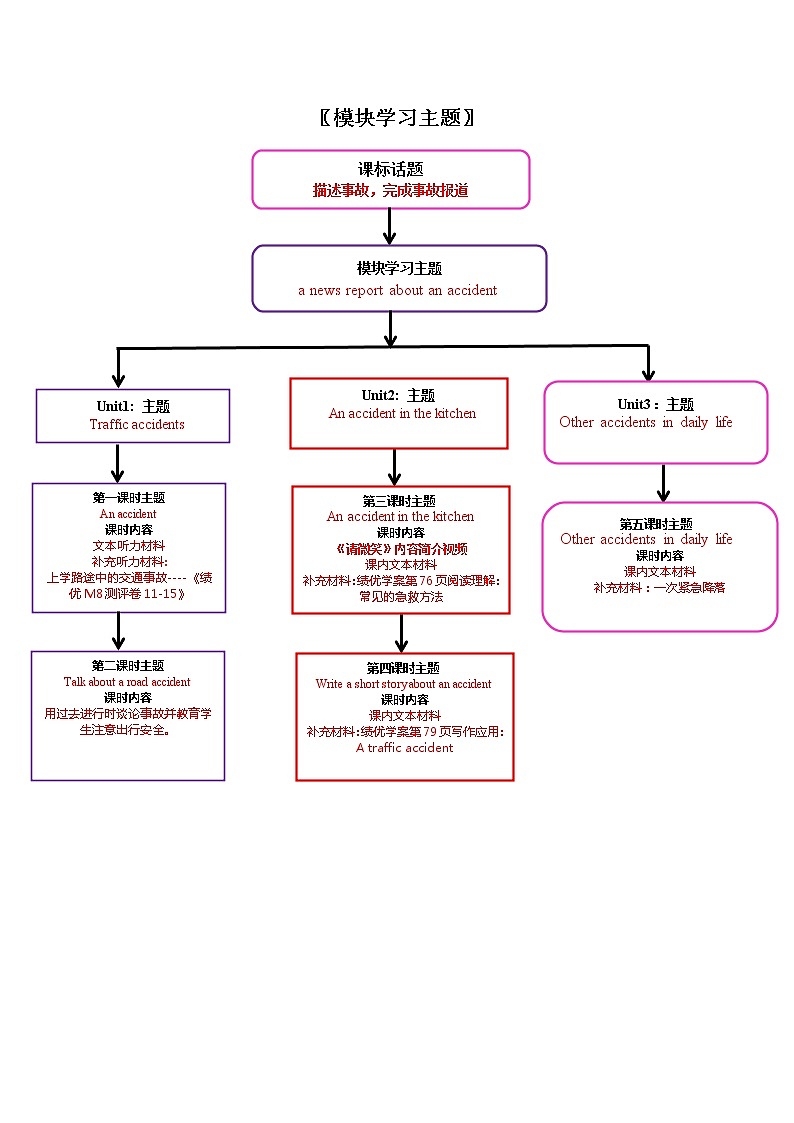 外研版初中英语八年级上册《Module 8》模块教学设计(含课时设计)+课堂检测03