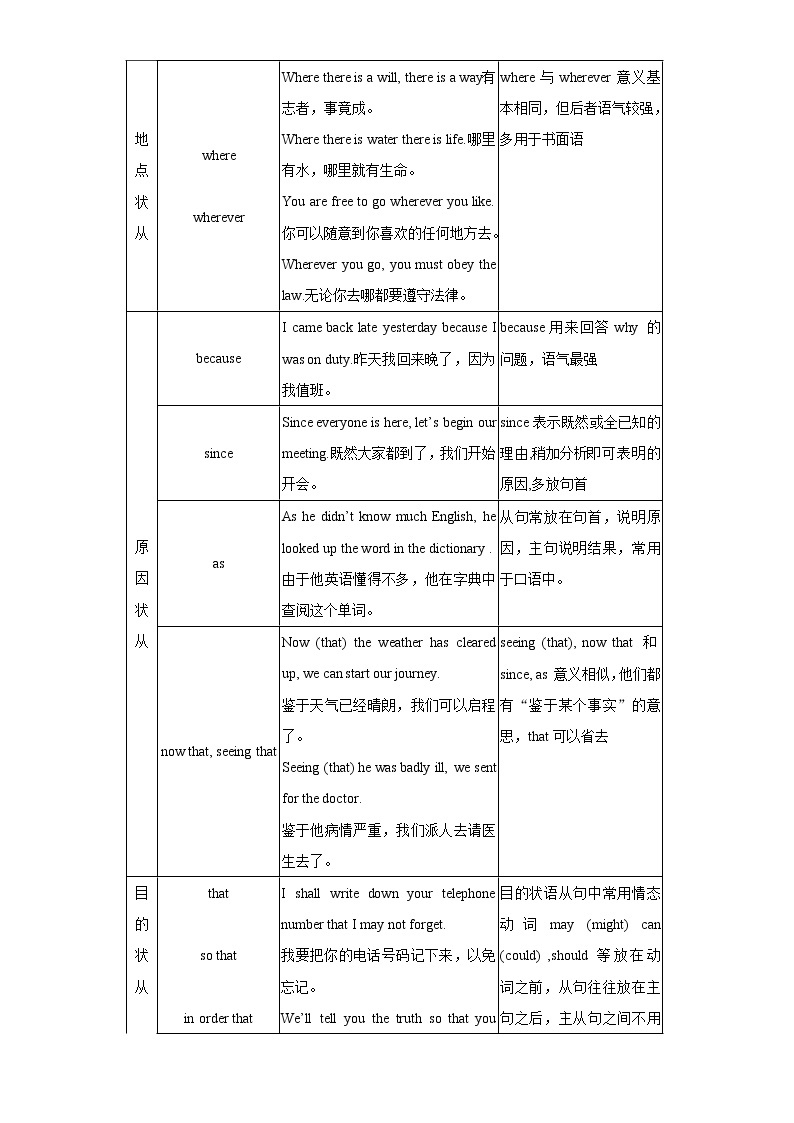 1.14 状语从句(含PPT)-备战2023年中考英语一轮复习语法知识+语篇能力双清(通用版)03