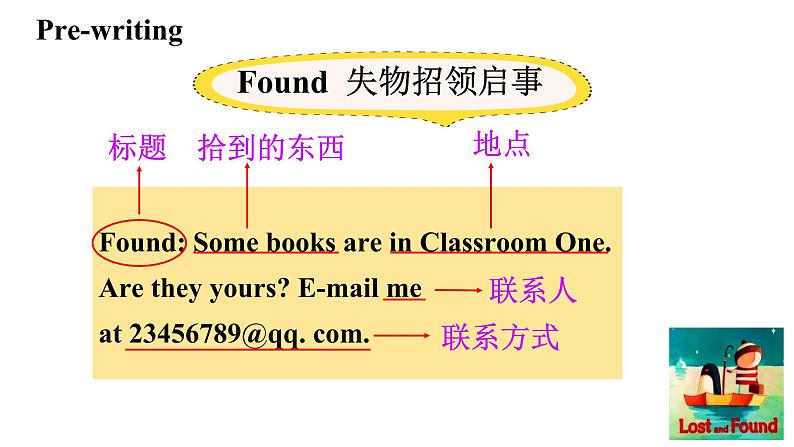 人教新目标七年级英语上册--Unit3 Section B (3a-Selfcheck)课件第6页