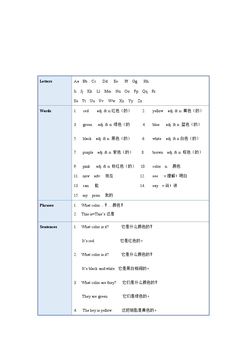 Starter Unit 3 单元知识清单-人教版英语七年级上册02