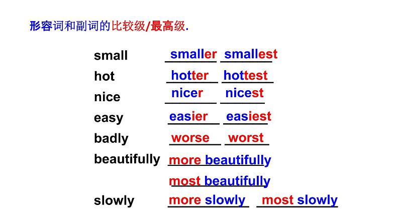 外研版 (新标准) 初中英语八年级上册Review of Module 4 课件第4页