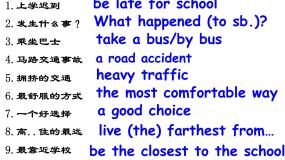 英语Module 4 Planes ships and trains .Unit 2 What is the best way to travel.图文ppt课件