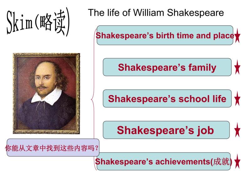 七年级下册  Module 9 Life history  Unit 2 He decided to be an actor.课件05