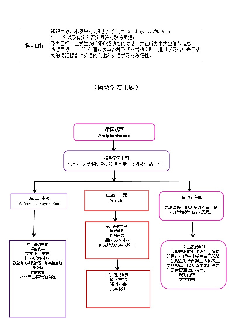 外研版初中英语七年级上册《Module 6》模块教学设计及练习题(含参考答案)第3页