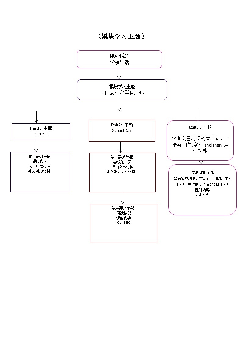 外研版初中英语七年级上册《Module 5》模块教学设计及练习题(含参考答案)第3页