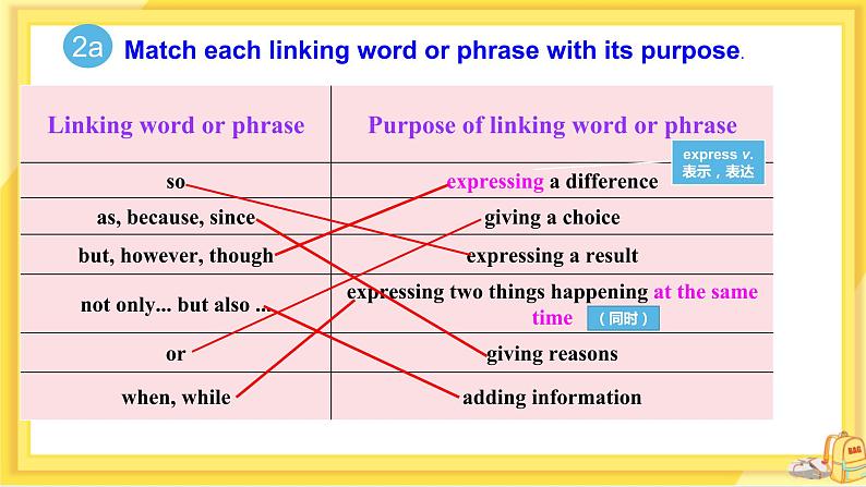 UNIT 8 Section B 2a-2e(第4课时)第6页