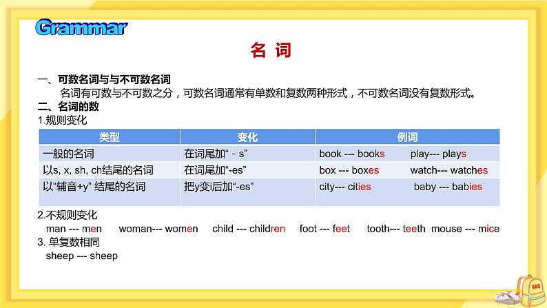 Module 1 Unit 3 第4页
