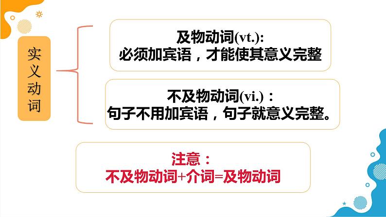 中考专项-5大基本句型课件PPT第7页