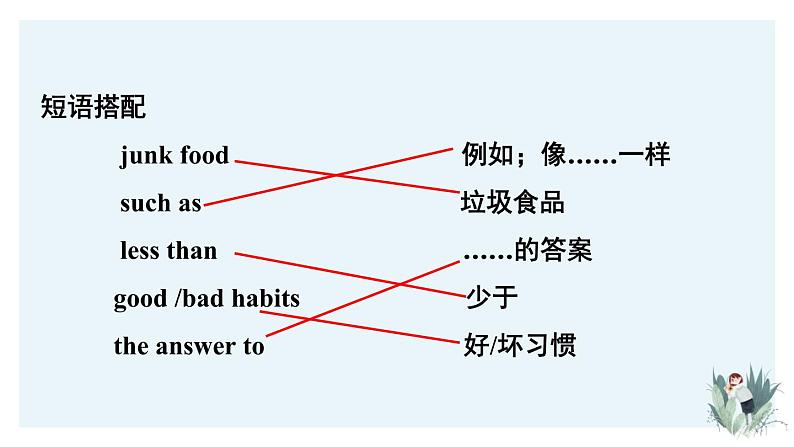 Unit2 Section B 2a-2e 课件2022-2023学年人教版英语八年级上册第3页
