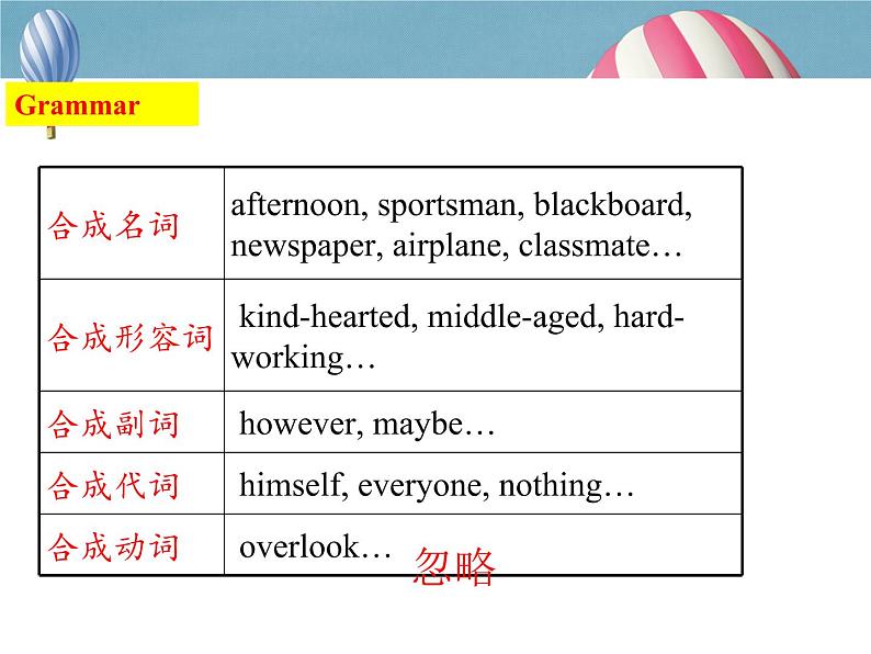 Module 12 Unit 3 课件2022-2023学年外研版九年级英语上册04
