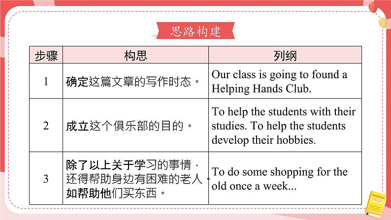 Unit 2 Neighbours 单元主题写作 课件第7页
