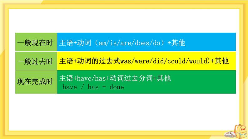 Module 5 Cartoons Unit 3 Language in use(课件+教案+练习)08