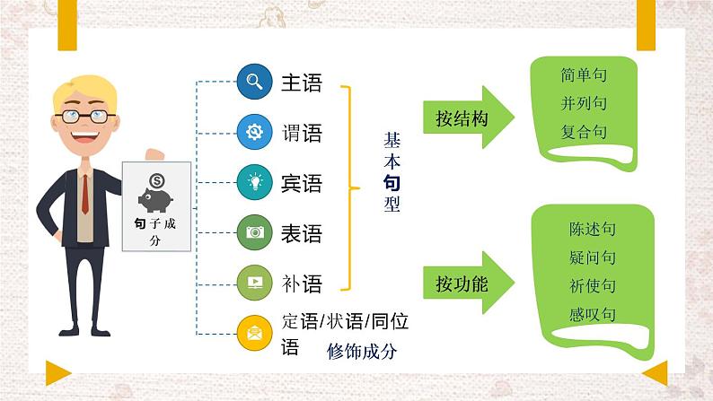 2023年中考英语复习句子成分 首填解题技巧 课件第1页