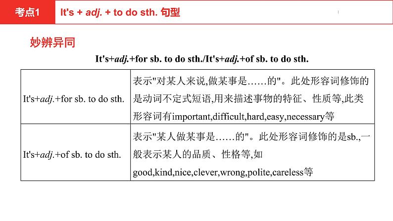 中考总复习英语(河北)第一部分 考点知识过关第七讲·八年级上 Unit 5—Unit 6课件第5页