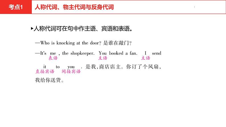 中考总复习英语(安徽)第二部分专题二 代词课件第5页
