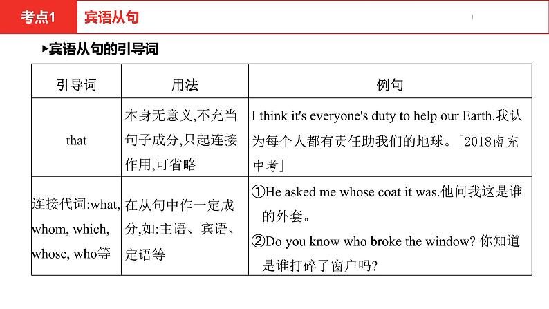 中考总复习英语(安徽)第二部分专题十二 复合句课件第4页