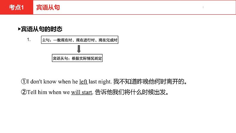 中考总复习英语(安徽)第二部分专题十二 复合句课件第8页