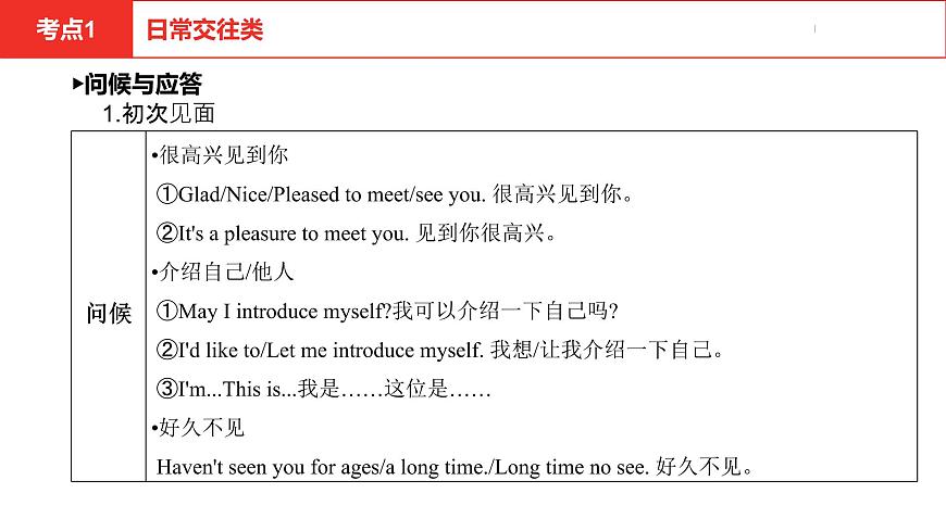 中考總復(fù)習(xí)英語(yǔ)(安徽)第二部分專(zhuān)題十三 情景交際課件第4頁(yè)
