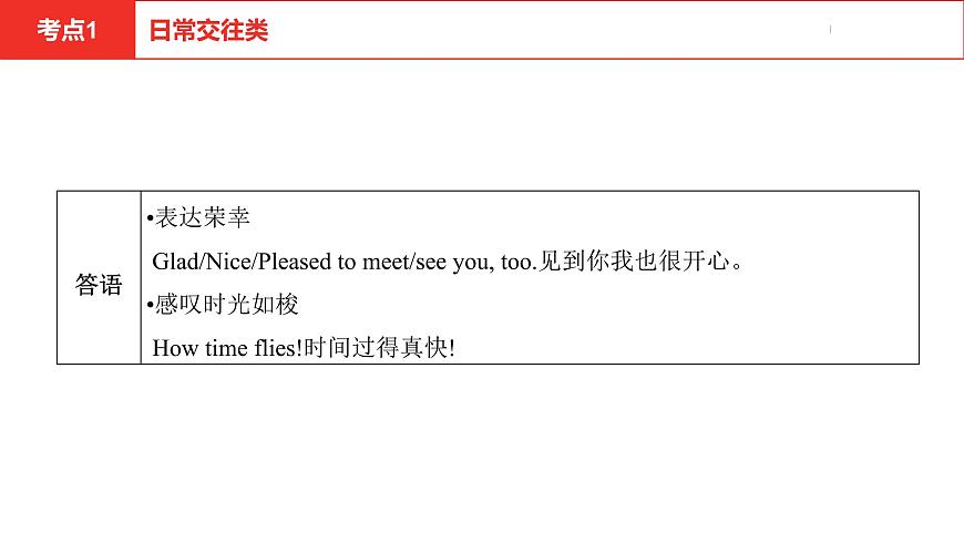 中考總復(fù)習(xí)英語(yǔ)(安徽)第二部分專(zhuān)題十三 情景交際課件第5頁(yè)
