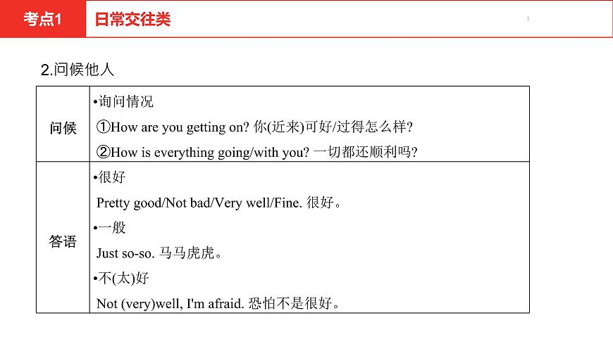 中考總復(fù)習(xí)英語(yǔ)(安徽)第二部分專(zhuān)題十三 情景交際課件第6頁(yè)