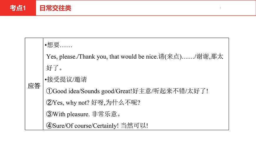 中考總復(fù)習(xí)英語(yǔ)(安徽)第二部分專(zhuān)題十三 情景交際課件第8頁(yè)