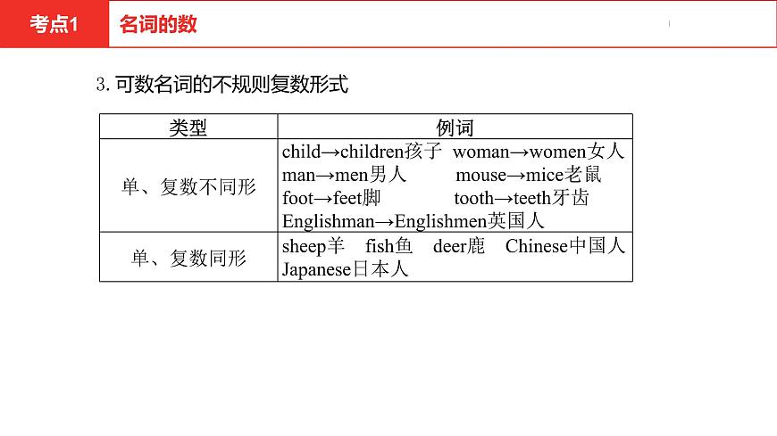 中考總復(fù)習(xí)英語(安徽)第二部分專題一 名詞課件第6頁